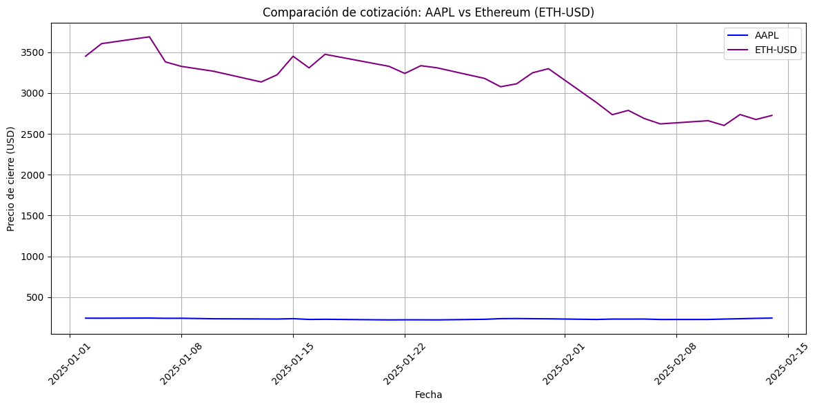 Dispersión Volumen vs Precio